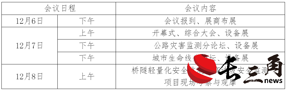 关于召开全国基础设施安全监测新技术新方法新设备研讨会的预通知