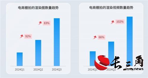 打破信息差，群核科技旗下酷家乐发布全空间设计新趋势