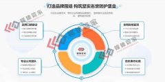 媒体管家：媒体发布会媒体邀约渠道