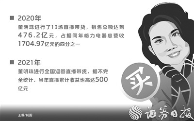 董明珠“接班人”淡出直播回归秘书主职 格力电