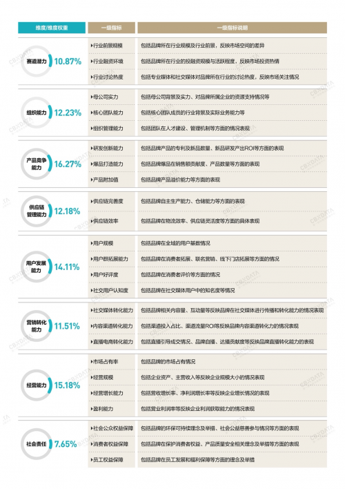 Growth50·2023中国消费品牌系列榜单正式